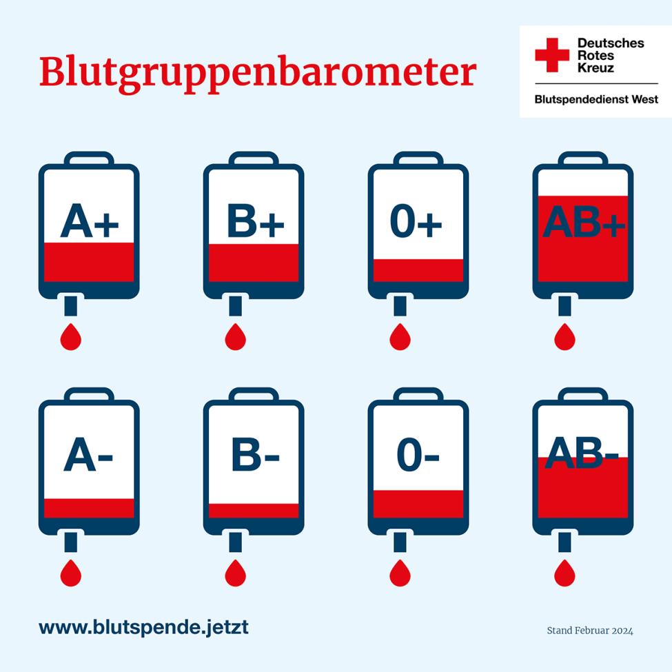 Darf Man Blutspenden Wenn Man Eisentabletten Nimmt Akute Herausforderung für die Blutversorgung | DRK-Blutspendedienst West